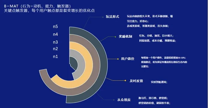 2021年活动运营，裂变这种玩法还有机会吗？2021年活动运营，裂变这种玩法还有机会吗？
