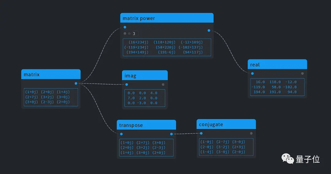 大一新生开发的小工具火了！不一样的Python编程体验，还是可视化的那种