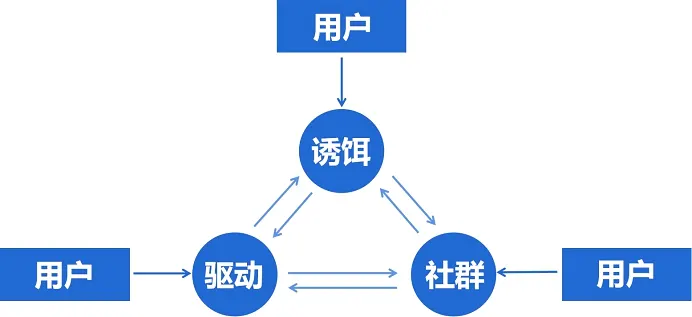 2021年活动运营，裂变这种玩法还有机会吗？2021年活动运营，裂变这种玩法还有机会吗？