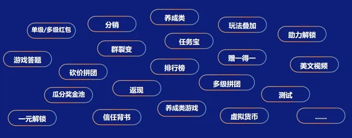 2021年活动运营，裂变这种玩法还有机会吗？2021年活动运营，裂变这种玩法还有机会吗？