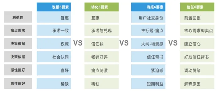 2021年活动运营，裂变这种玩法还有机会吗？2021年活动运营，裂变这种玩法还有机会吗？