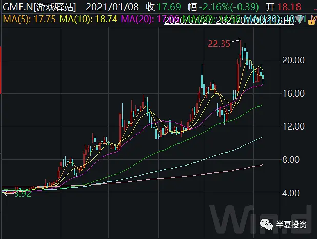 暴涨1700%，"血洗"华尔街！美国散户史诗级抱团，"干翻"对冲基金，做空机构巨亏300多亿！感受人民的力量吧！