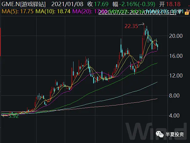 暴涨1700%，"血洗"华尔街！美国散户史诗级抱团，"干翻"对冲基金，做空机构巨亏300多亿！感受人民的力量吧！