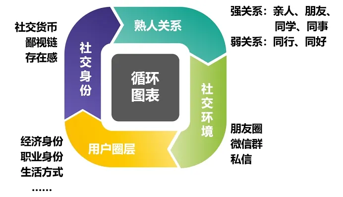2021年活动运营，裂变这种玩法还有机会吗？2021年活动运营，裂变这种玩法还有机会吗？