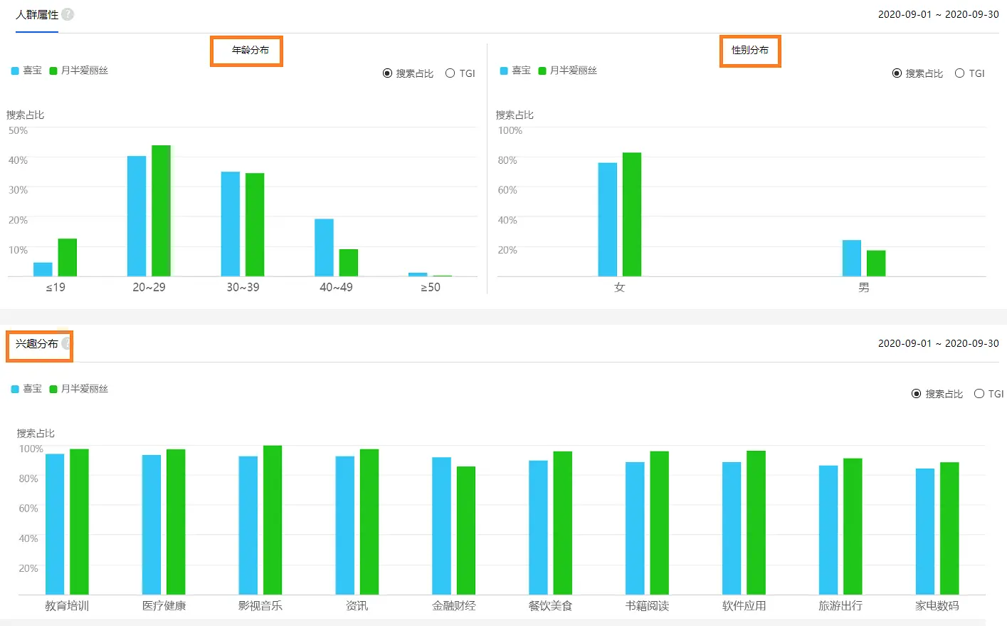 教培企业怎么借势热点营销，撬动品牌传播力？