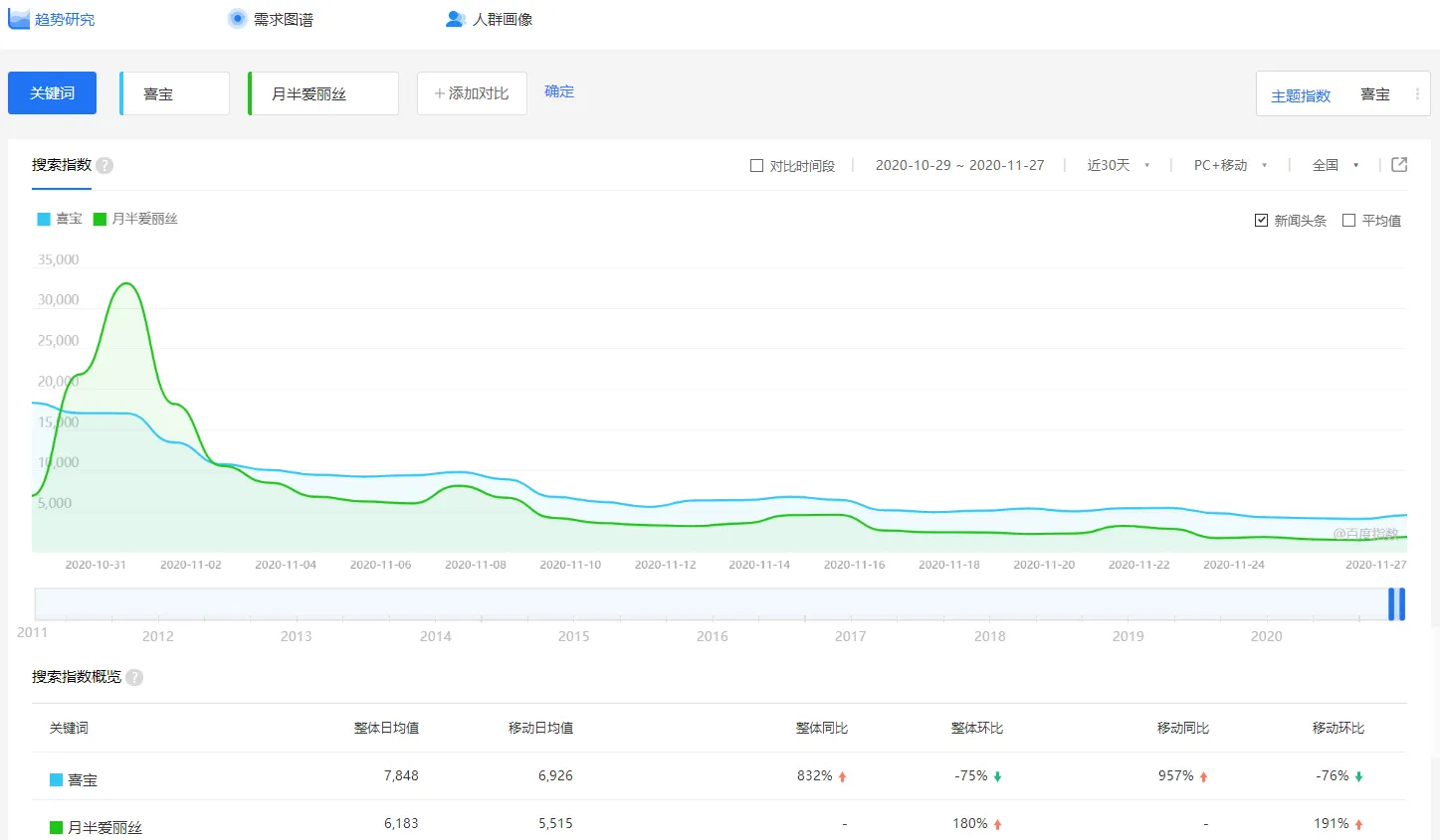 教培企业怎么借势热点营销,撬动品牌传播力?