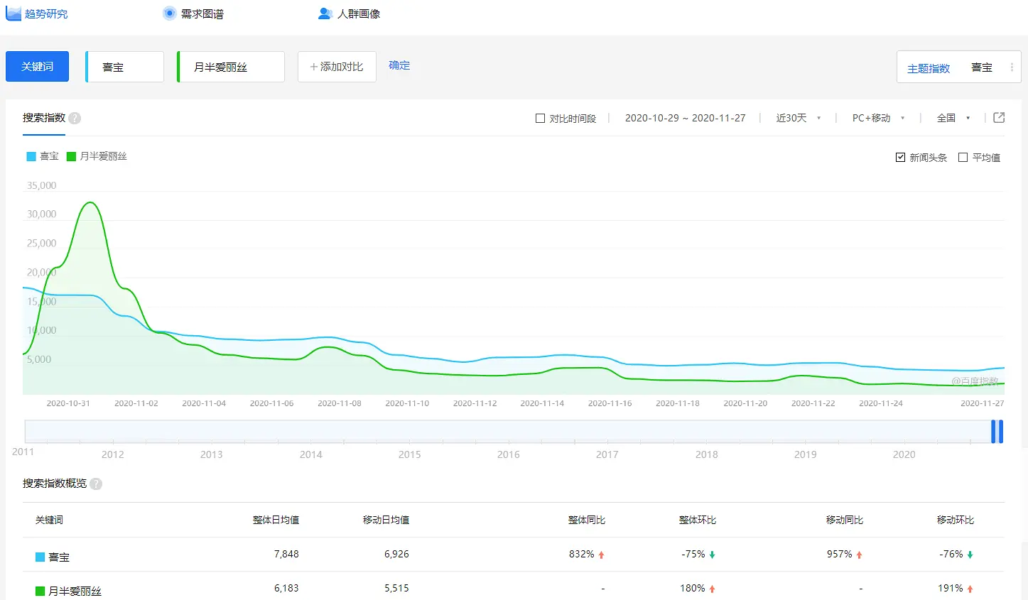 教培企业怎么借势热点营销，撬动品牌传播力？