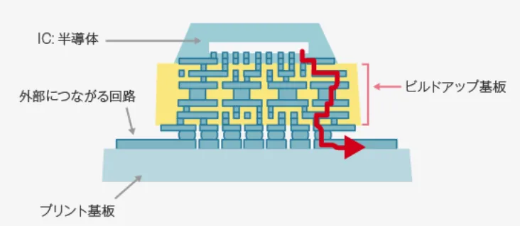 一家味精工厂，居然是全世界芯片企业的根基