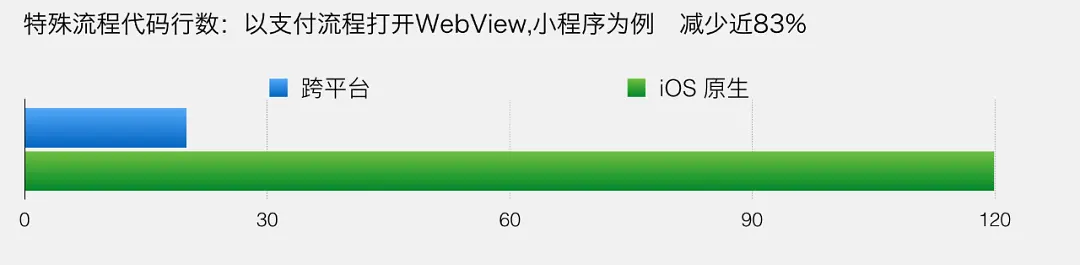 微信支付的系统架构到底有多厉害？