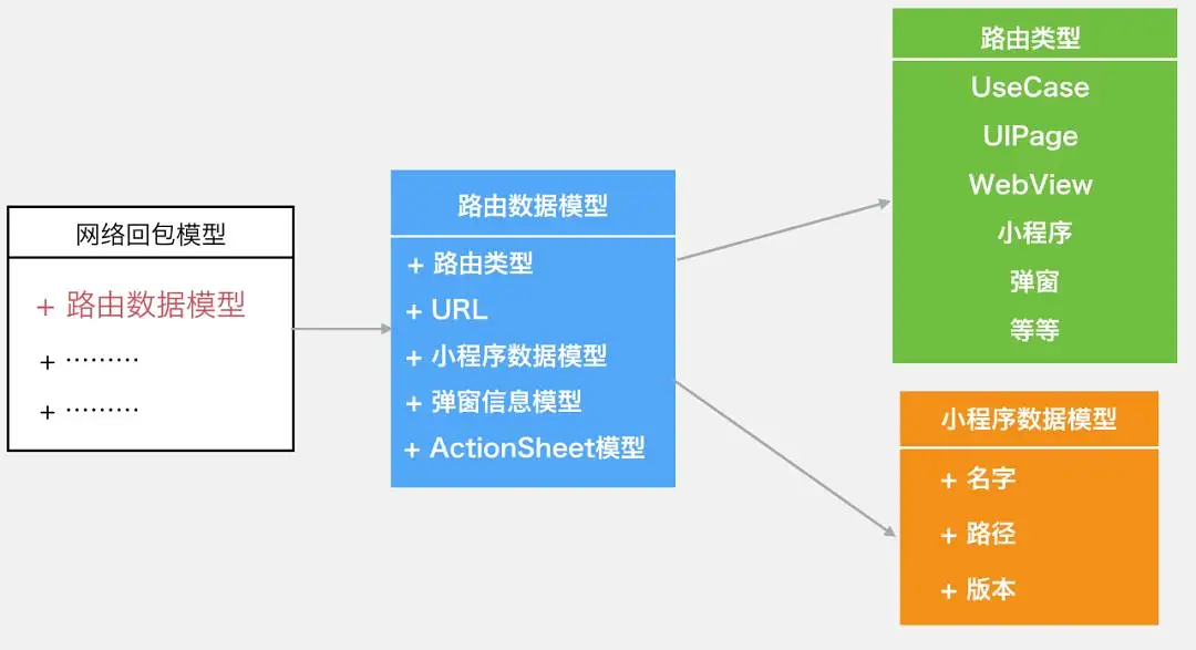 微信支付的系统架构到底有多厉害？