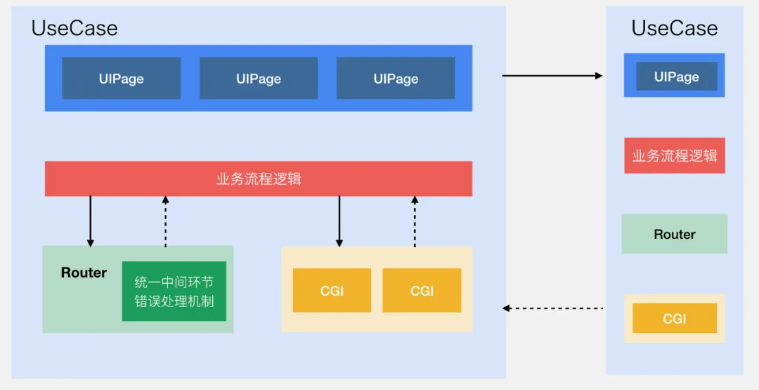 微信支付的系统架构到底有多厉害？