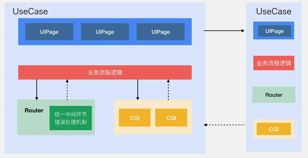 微信支付的系统架构到底有多厉害？
