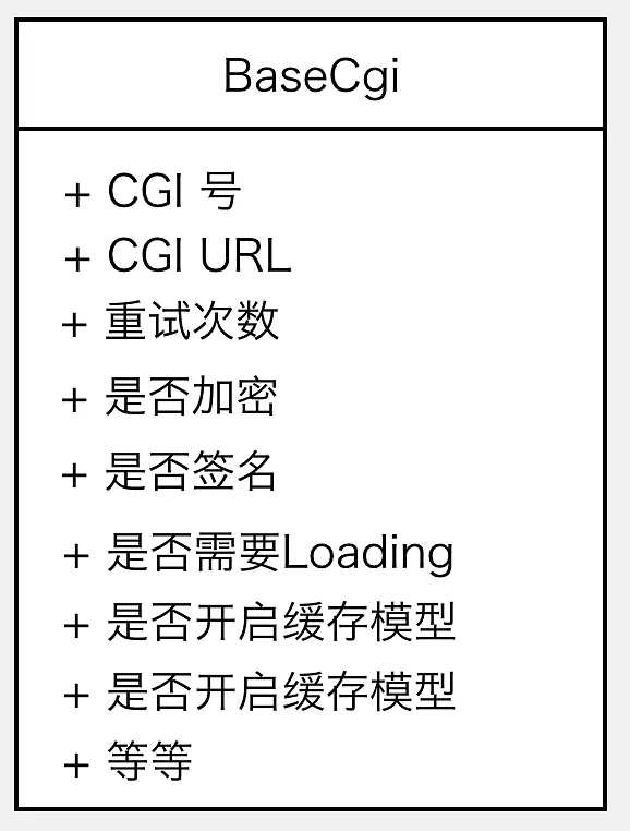 微信支付的系统架构到底有多厉害？