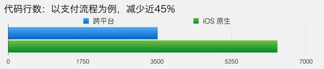微信支付的系统架构到底有多厉害？