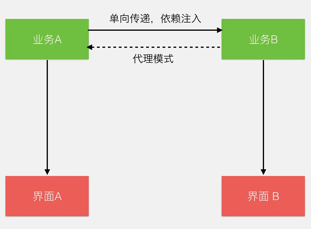 微信支付的系统架构到底有多厉害？