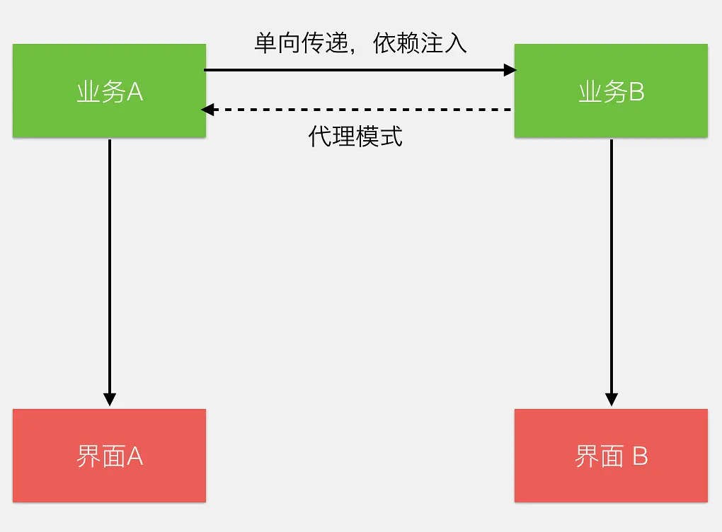 微信支付的系统架构到底有多厉害？