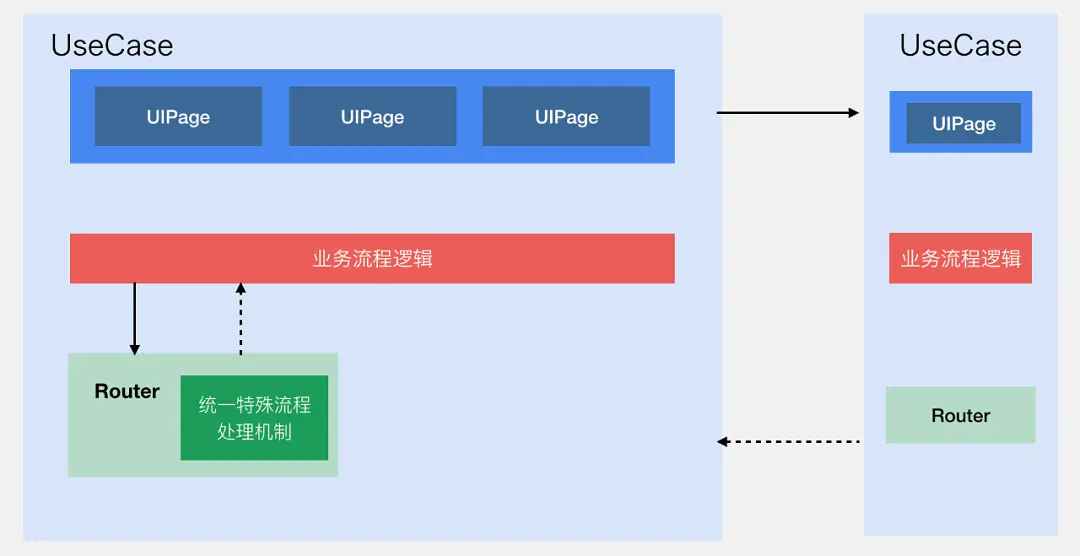 微信支付的系统架构到底有多厉害？