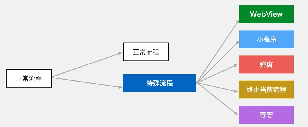 微信支付的系统架构到底有多厉害？