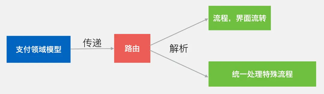 微信支付的系统架构到底有多厉害？