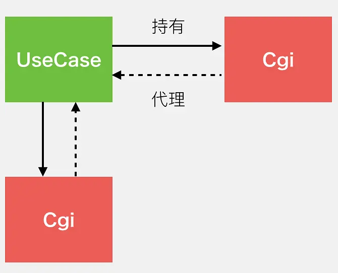 微信支付的系统架构到底有多厉害？