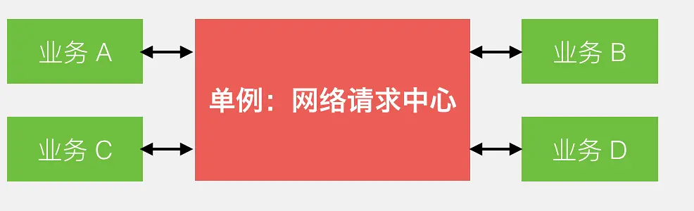 微信支付的系统架构到底有多厉害？