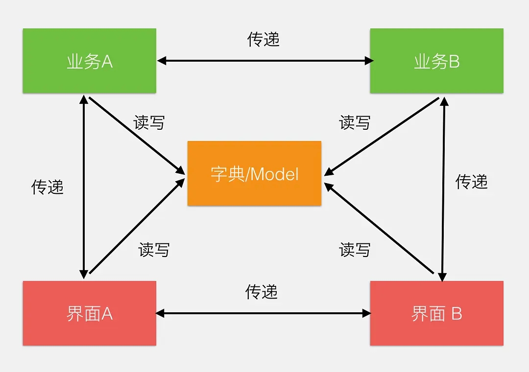 微信支付的系统架构到底有多厉害？