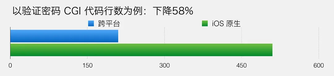 微信支付的系统架构到底有多厉害？