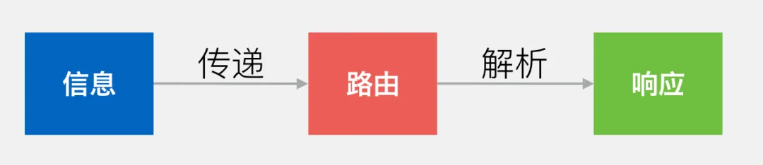 微信支付的系统架构到底有多厉害？