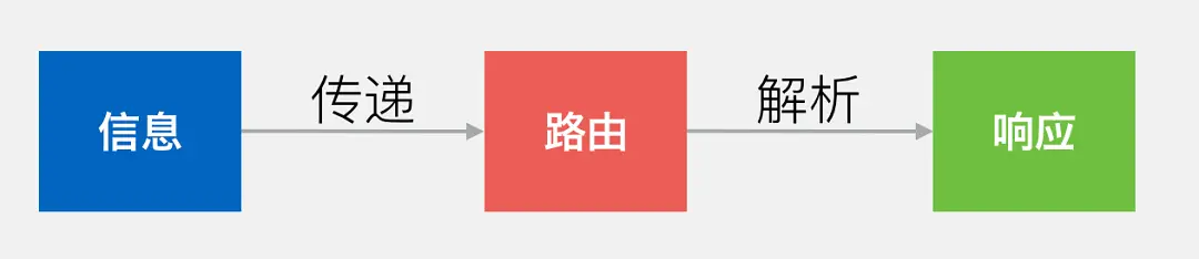 微信支付的系统架构到底有多厉害？