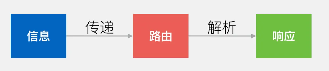 微信支付的系统架构到底有多厉害？