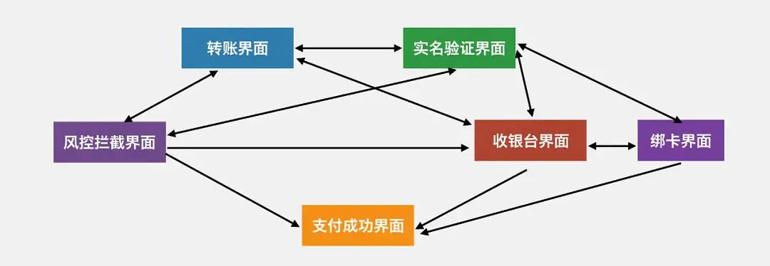 微信支付的系统架构到底有多厉害？
