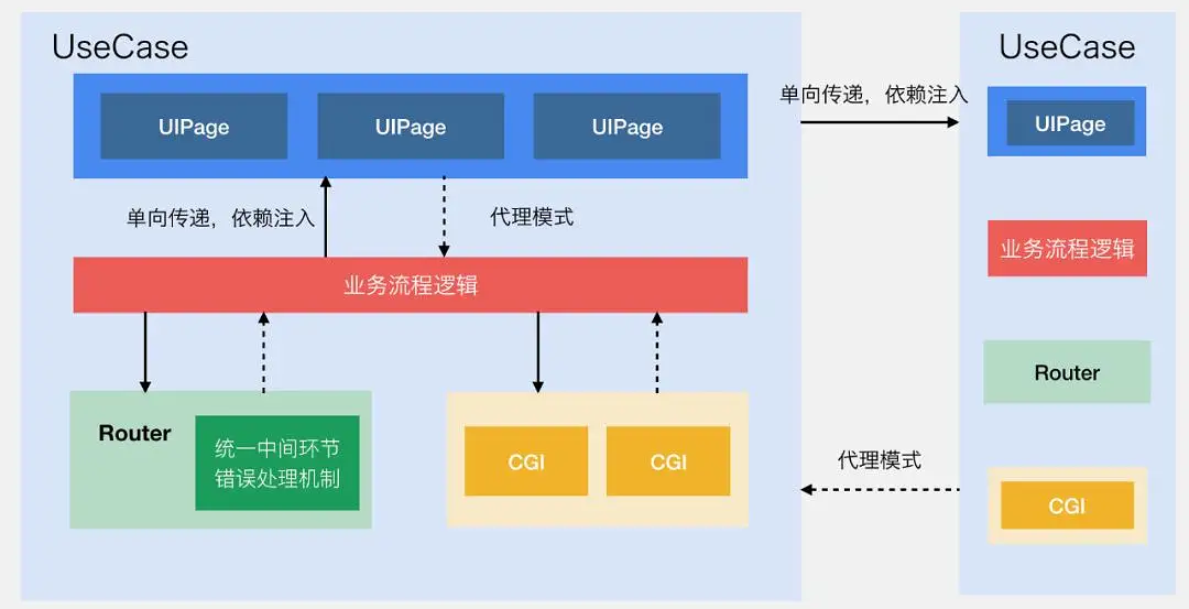 微信支付的系统架构到底有多厉害？