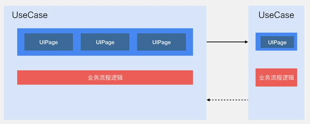 微信支付的系统架构到底有多厉害？