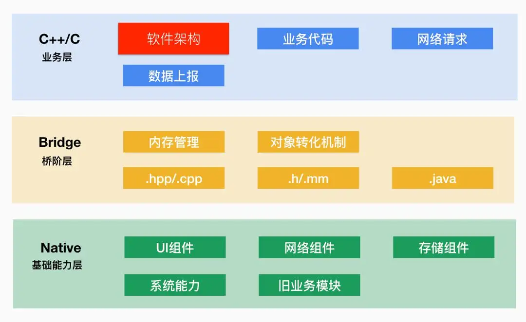 微信支付的系统架构到底有多厉害？