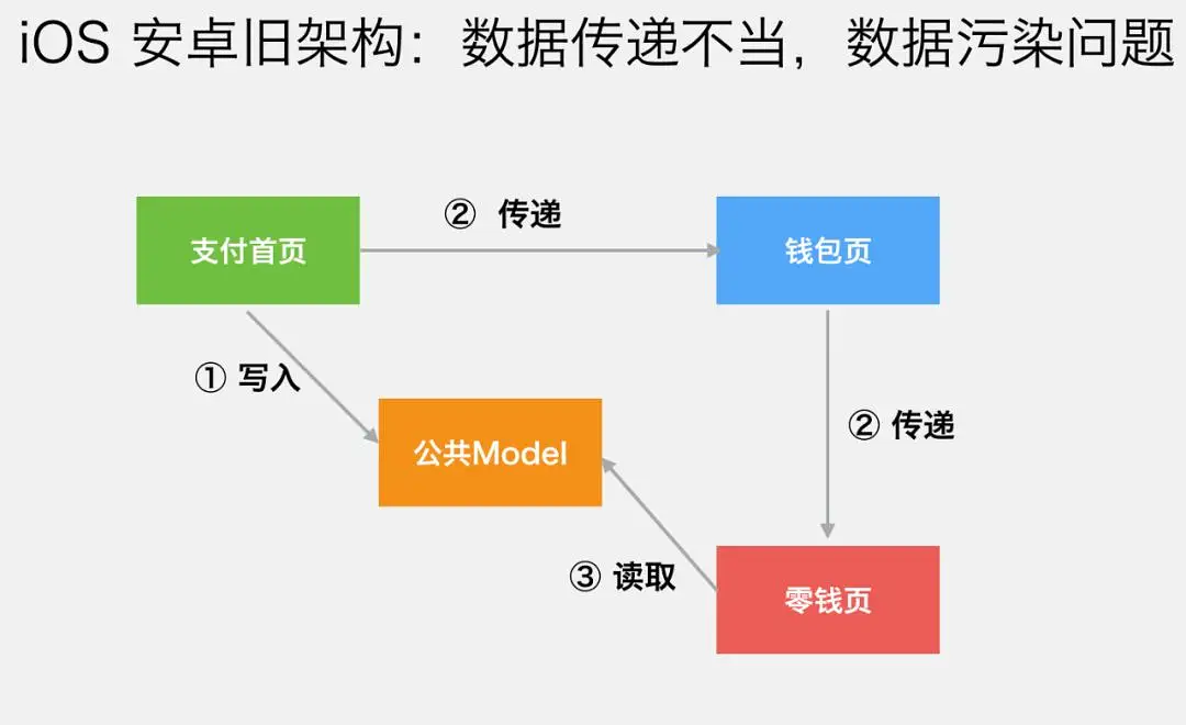 微信支付的系统架构到底有多厉害？