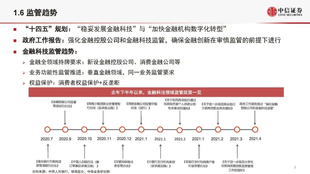 金融科技公司盈利模式和估值逻辑（2021版）(附全文）