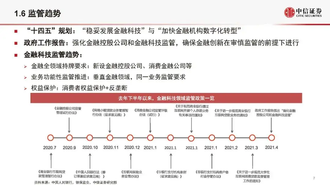 金融科技公司盈利模式和估值逻辑（2021版）(附全文）