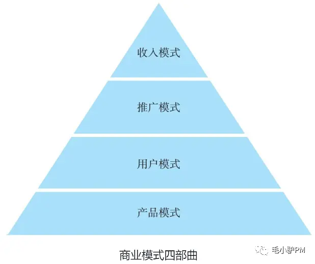 《极致产品》周鸿祎—读书笔记