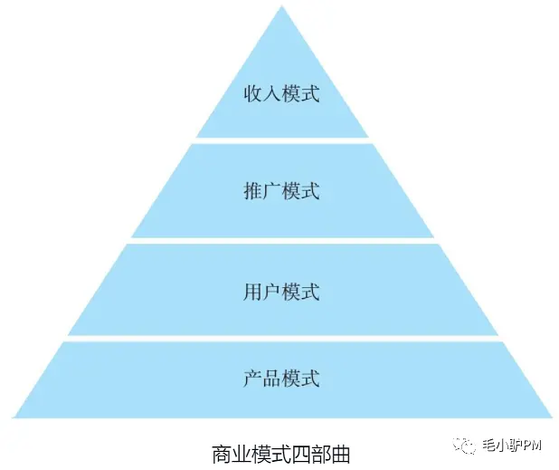 《极致产品》周鸿祎—读书笔记