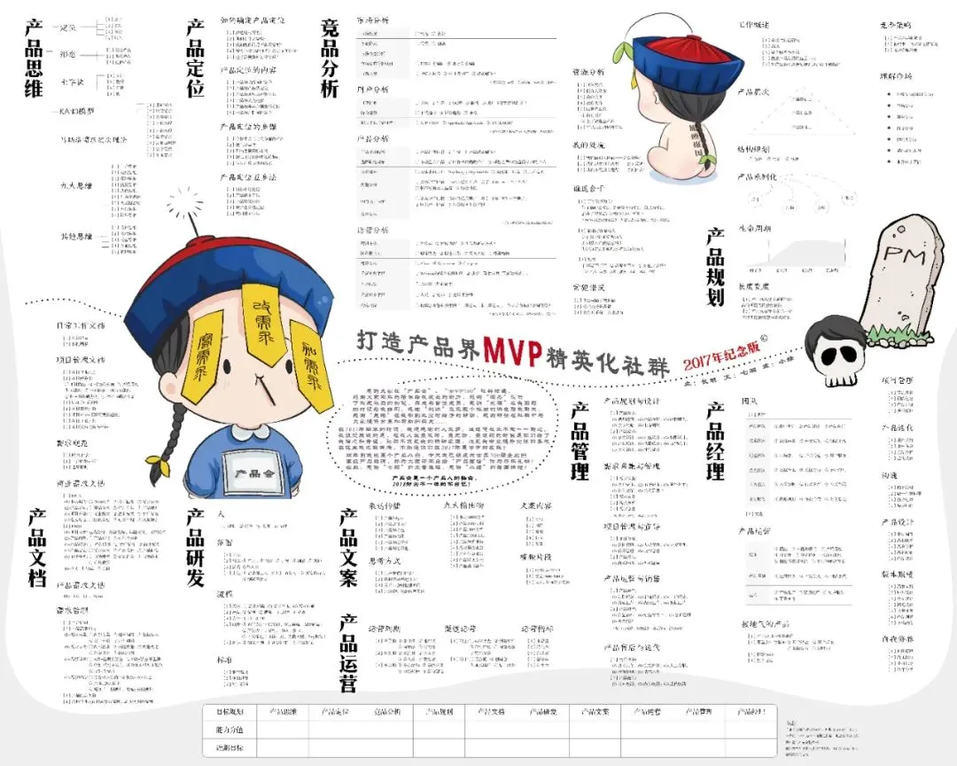 11套产品运营;产品增长知识地图