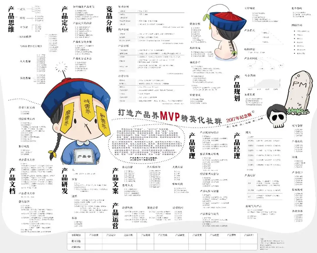 11套产品运营;产品增长知识地图