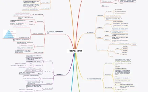 《极致产品》周鸿祎—读书笔记