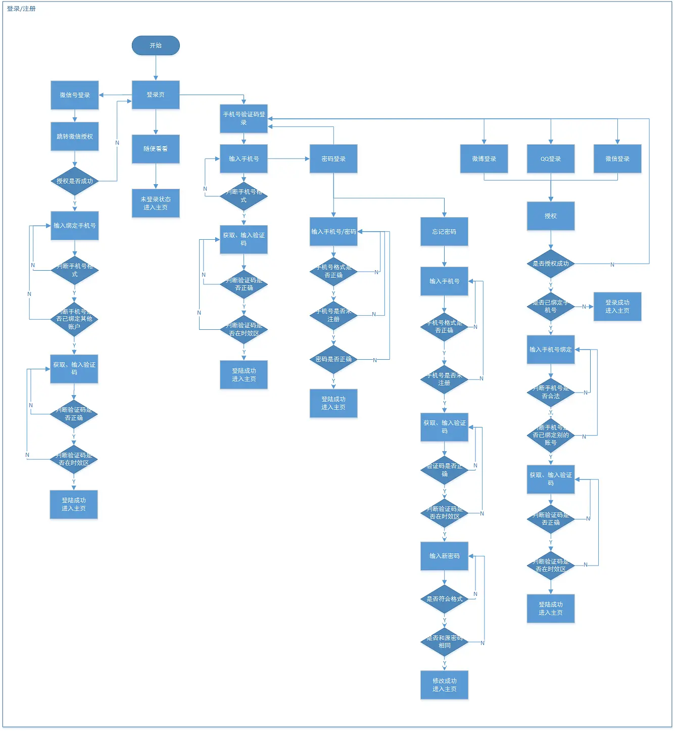 倒推“樊登读书”APP需求文档PRD