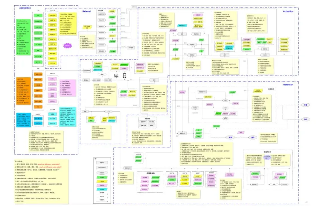 11套产品运营;产品增长知识地图