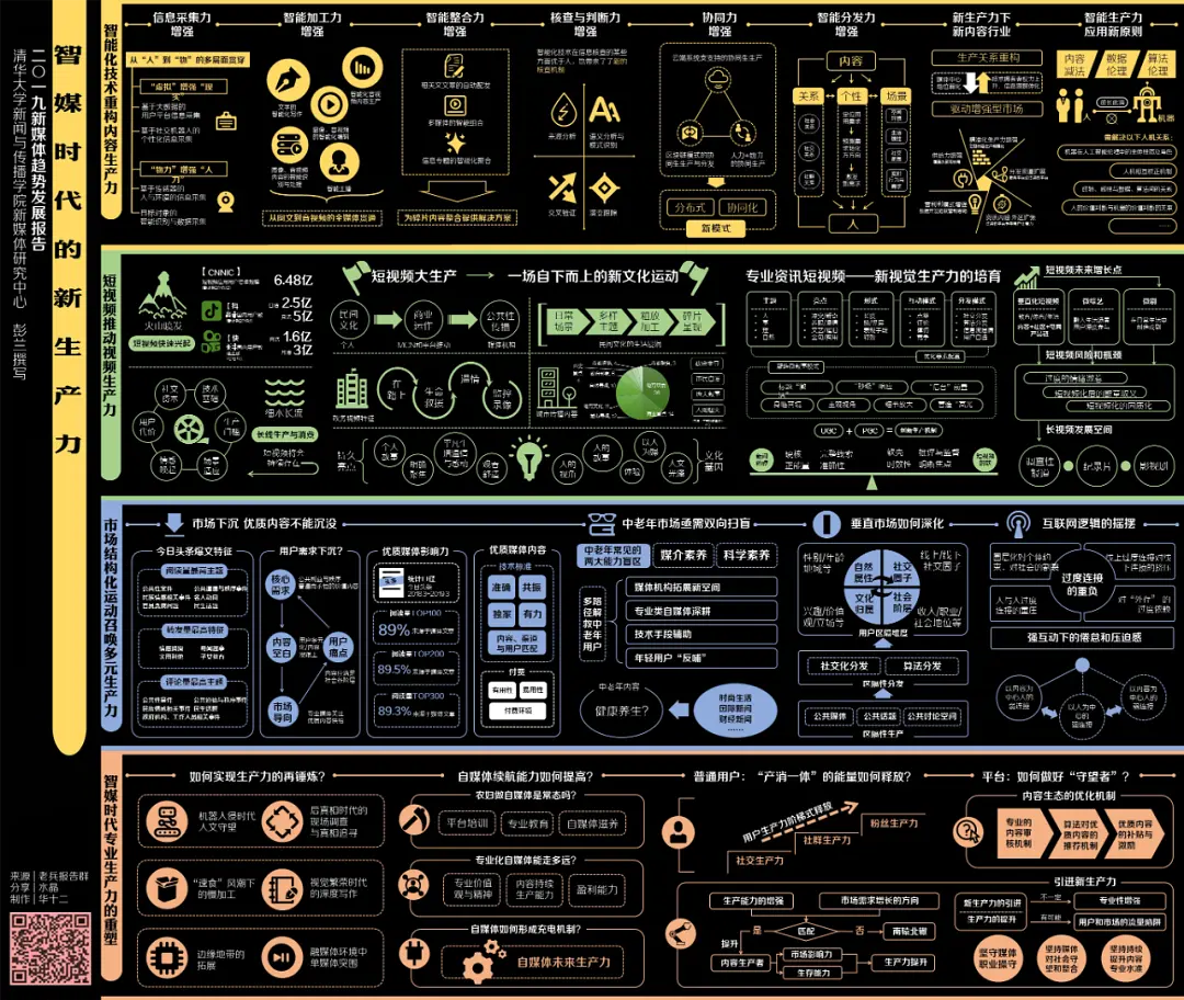 14套运营;营销;媒体;区块链 生态图谱