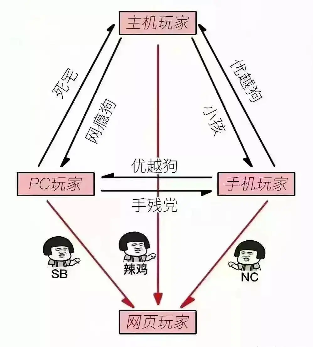 社chu鄙视链 躲无可躲