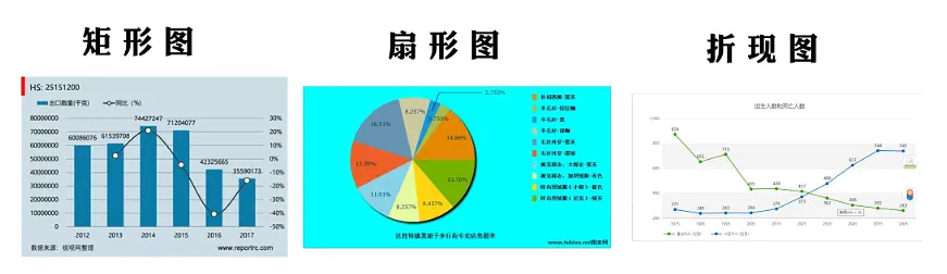 数据分析的一般流程和常用手段