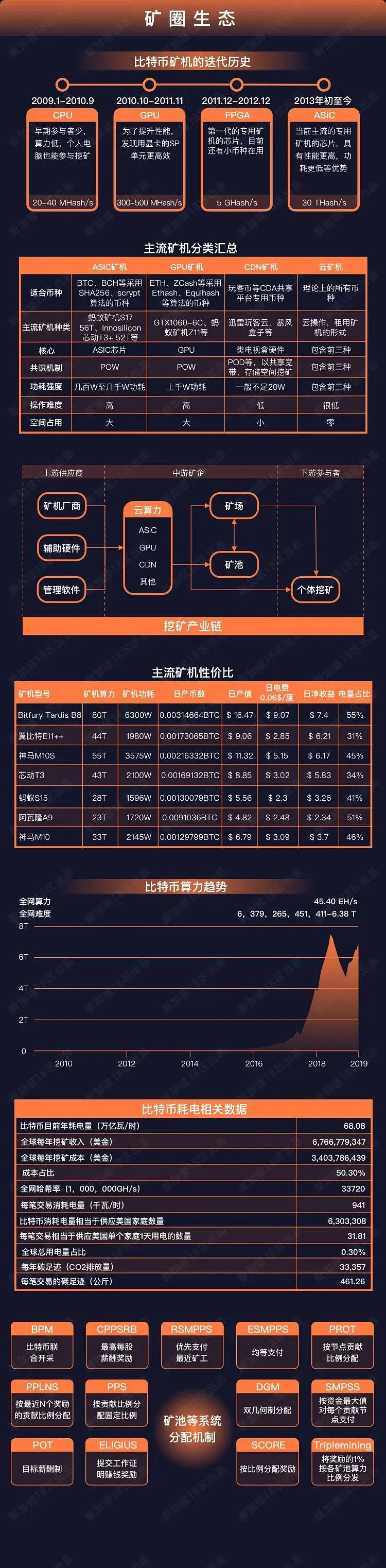 14套运营;营销;媒体;区块链 生态图谱
