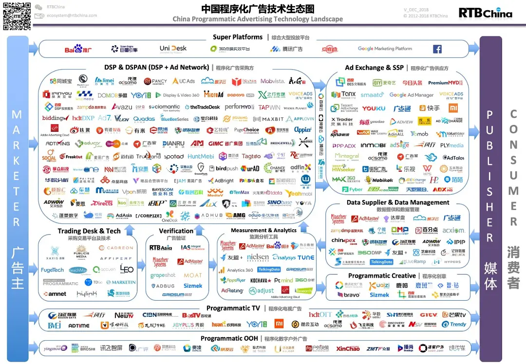 14套运营;营销;媒体;区块链 生态图谱