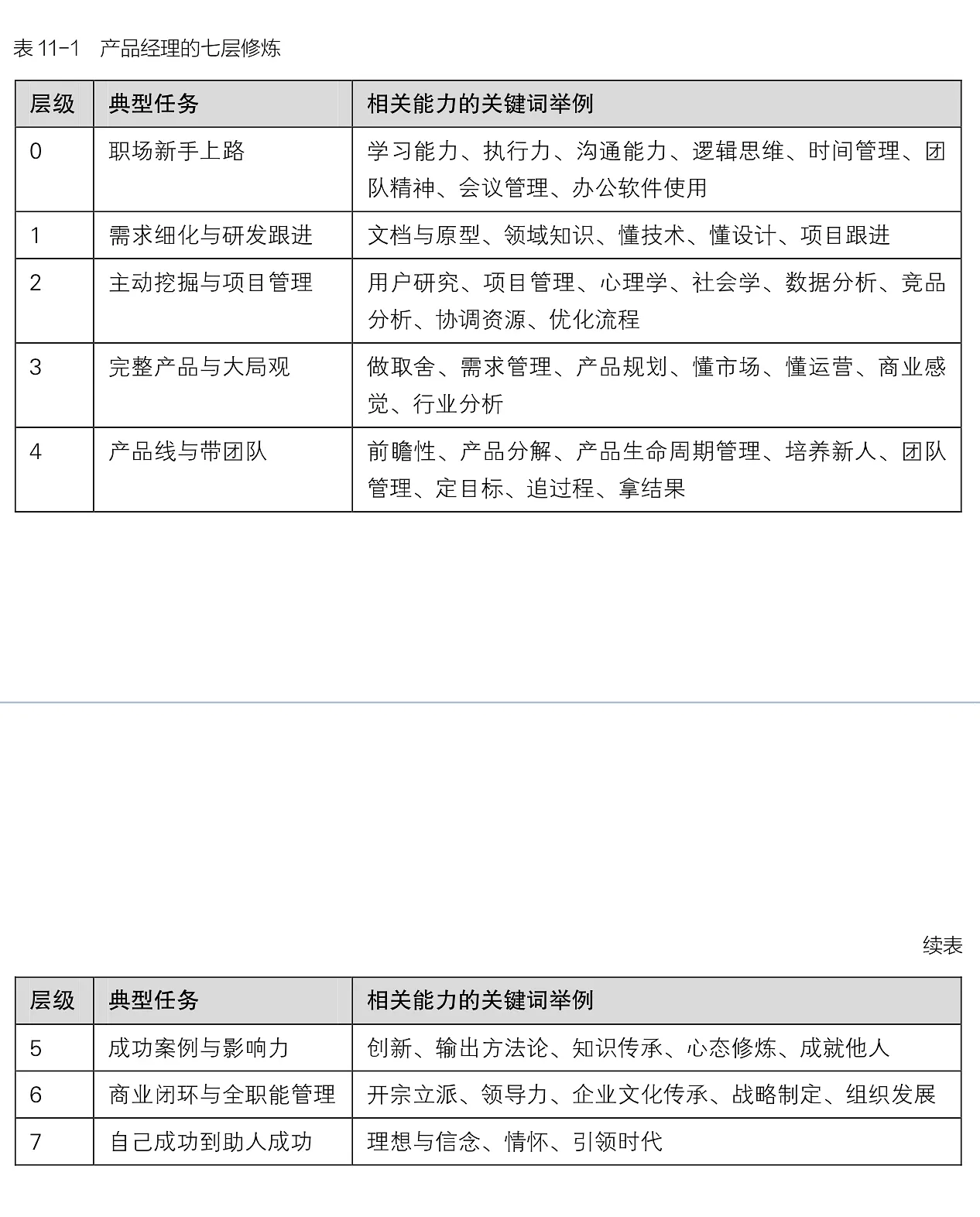 《人人都是产品经理2.0》读书笔记  尾声